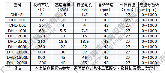 行星混合機參數